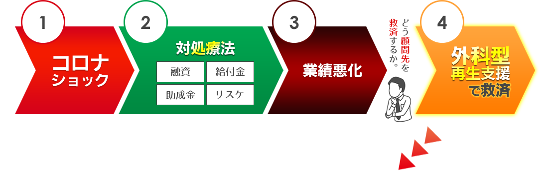 木地事業再生サポートセンター