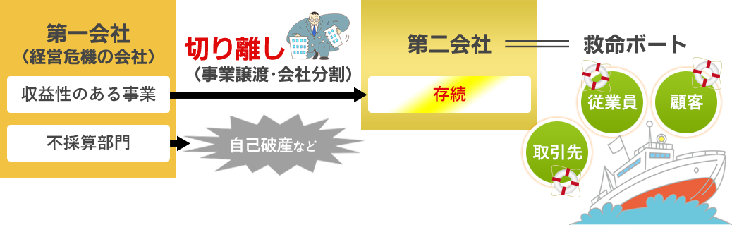 木地事業再生サポートセンター