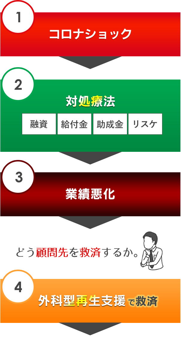 木地事業再生サポートセンター