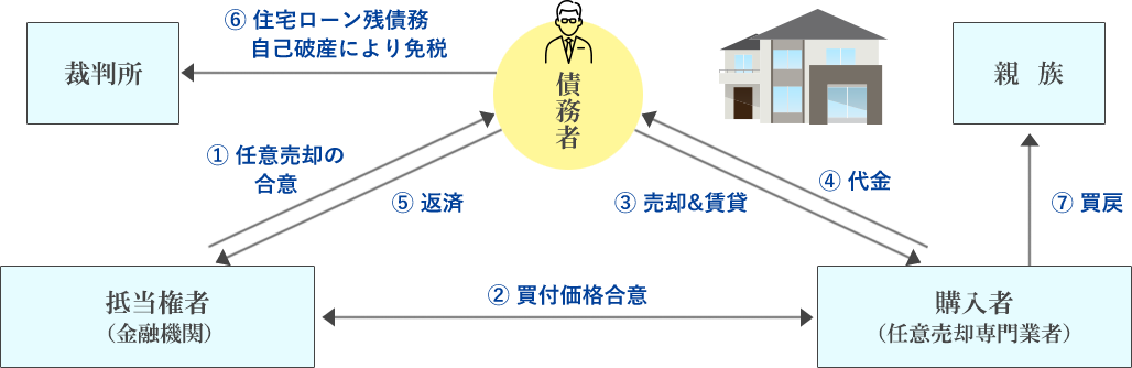 木地事業再生サポートセンター