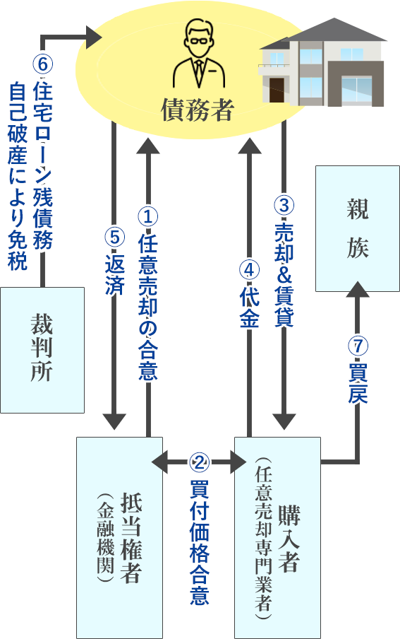 木地事業再生サポートセンター