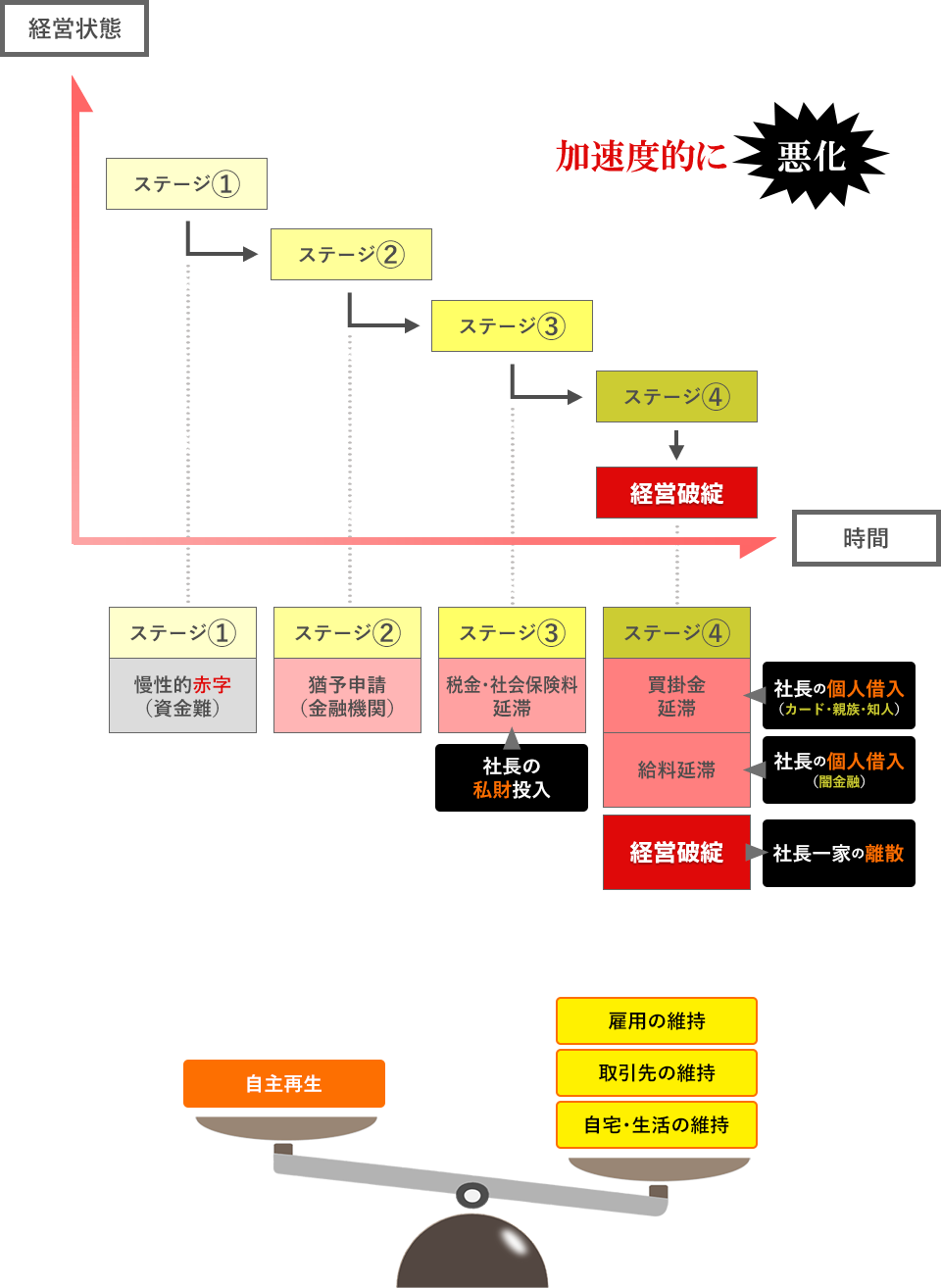 木地事業再生サポートセンター