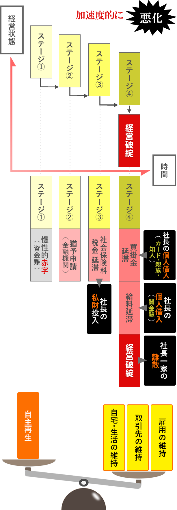 木地事業再生サポートセンター