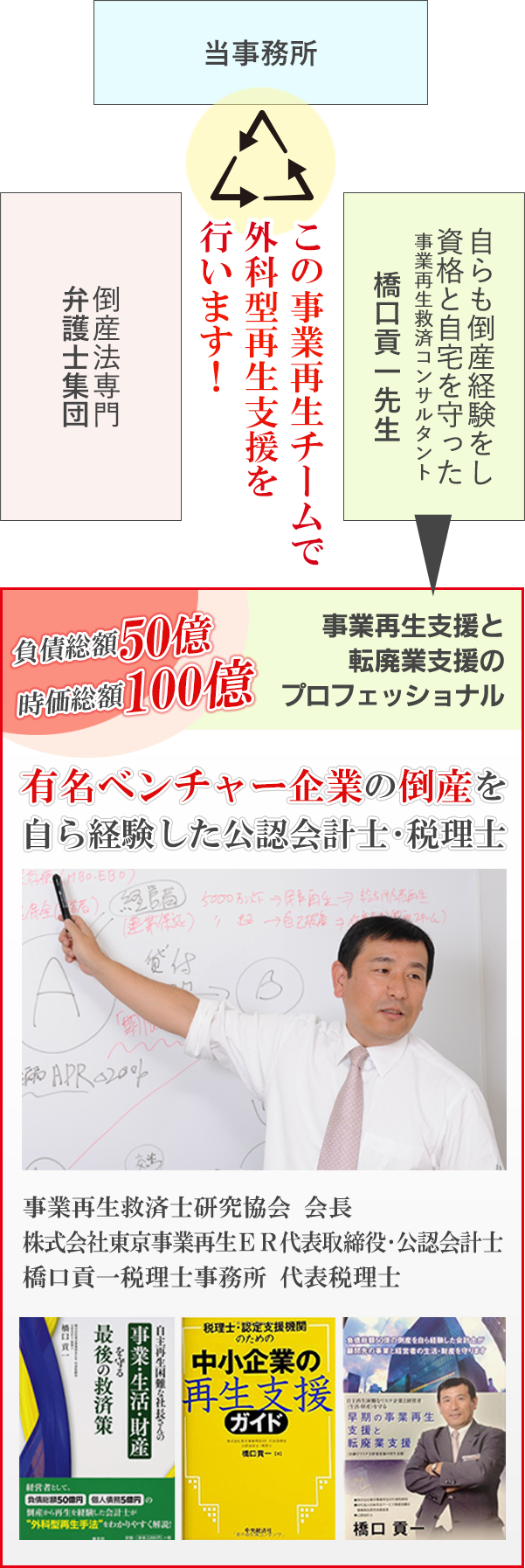 木地事業再生サポートセンター